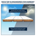 Premium 12ft. Deck & Dock Covers (10 Packs) ** AVAILBLE THROUGH THE PRO-DESK AT HOME DEPOT WITH FREE SHIPPING** - Premium from Deck-Top - Just $310.80! Shop now at Deck-Top
